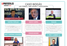 Exclusiva «Caso Biogás» Las Torres, San Javier y Santomera. La Universidad de Murcia inculpa a Antonia González Salcedo en las impopulares «votaciones» sobre las plantas contaminantes