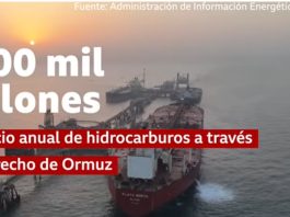 La guerra contra Irán y el nuevo desorden mundial: energía, agua y economía como epicentros de la tormenta geopolítica perfecta