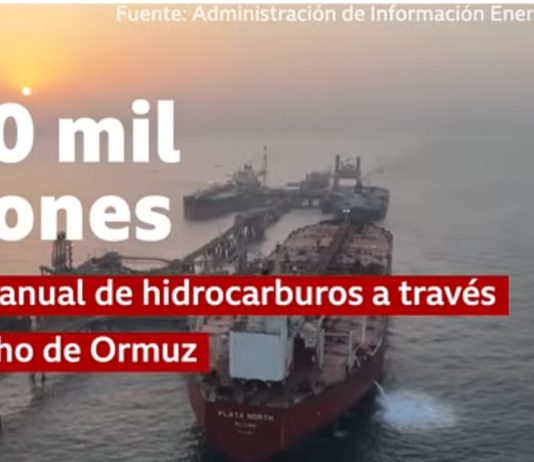 La guerra contra Irán y el nuevo desorden mundial: energía, agua y economía como epicentros de la tormenta geopolítica perfecta