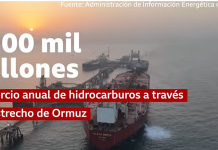 La guerra contra Irán y el nuevo desorden mundial: energía, agua y economía como epicentros de la tormenta geopolítica perfecta